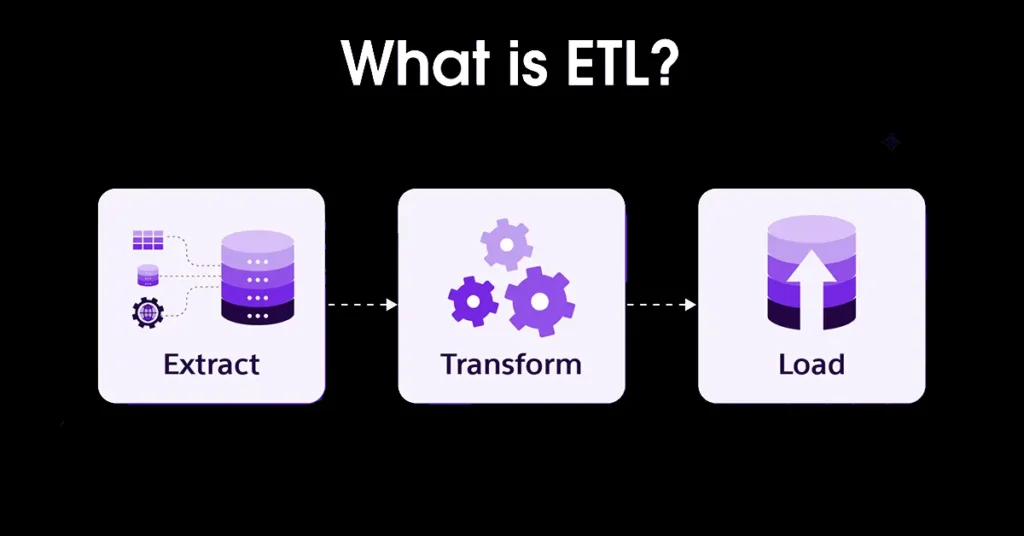 What is ETL? Guide to Extract, Transform, Load in Data Processing