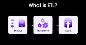 What is ETL